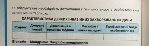 до найвідоміших інвазійних захворювань належать амбіаз, лямбліоз, аскаридоз, ентеробіз, педикульоз і