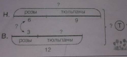 Используя схему, поставь вопросы к задаче и ответь на них. «Настя и Валя сажали цветы. Настя посадил