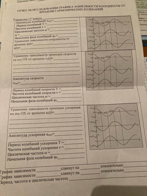 ОТЧЕТ ОБ ИССЛЕДОВАНИИ ГРАФИКА ЗАВИСИМОСТИ КООРДИНАТЫ ОТ ВРЕМЕНИ ГАРМОНИЧЕСКИХ КОЛЕБАНИЙ