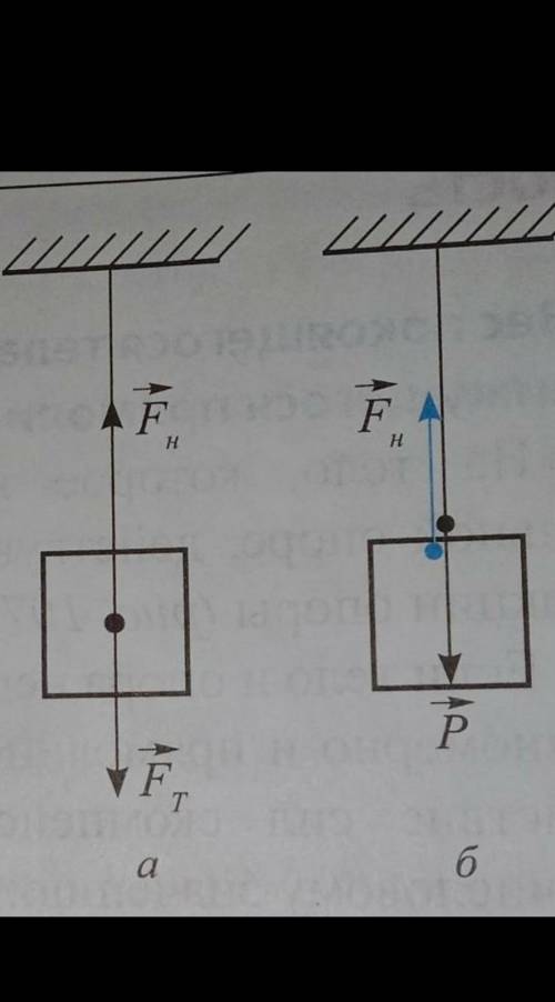 Рассмотрите рисунки 109 а, б. Какие силыизображены на них?Почему к первому рисункуприменим І закон Н