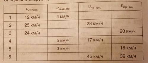 Определив скорость, заполните таблицу:​