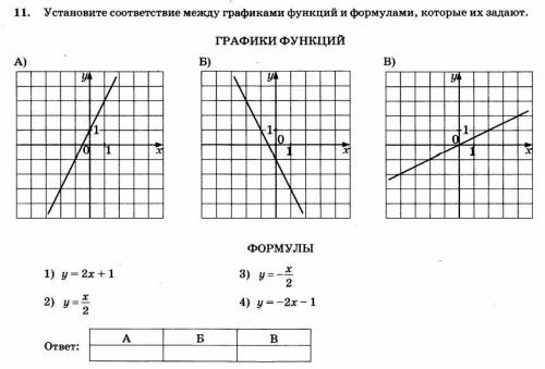 Установите соответствие между графиками функциями и формулы, которые их задают