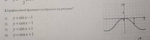 График какой функции изображён на рисунке?​