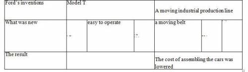 Обобщите информацию текста, заполнив следующую таблицу. Most people credit Henry Ford with inventing