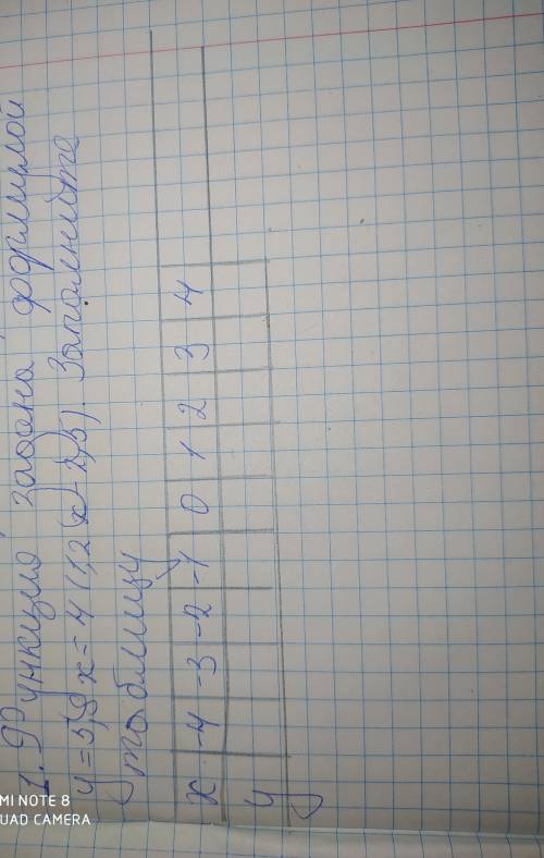 Функция задана формулой y=5,8x=4(1,2x-2,5) заполните таблицу X -4 -3 -2 -1 0 1 2 3 4 Y