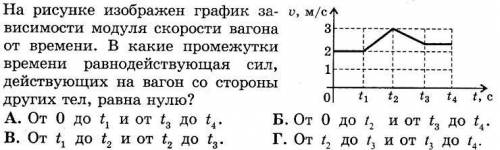 На рисунке изображен график за- v, м/с висимости модуля скорости вагона 3 от времени. В какие промеж