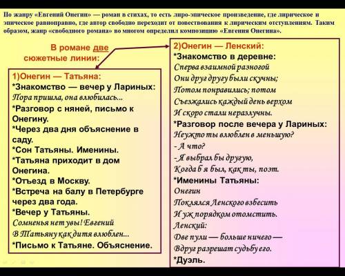 Как ведут себя герои романа в стихах Евгений Онегин в ситуации нравственного выбора?​