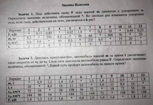 Здравствуйте решить 10 вариант первого и второго номера.