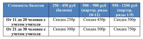 Максимум ставлю, ответьте очень нужно максимально быстро ЗАДАНИЕ 1. «ПОСЕЩЕНИЕ ТЕАТРА ОПЕРЫ И БАЛЕТА