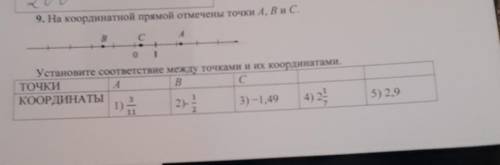 9. На координатной прямой отмечены точки A, B и C.​