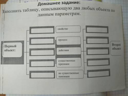 Заполнить таблицу, описывающую два любых объекта по данным параметрам