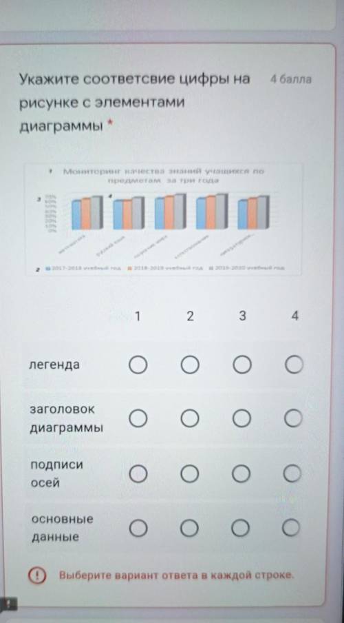 Укажите соответсвие цифры на рисунке с элементамидиаграммы1 снегоринг качества знаний учащихся попре