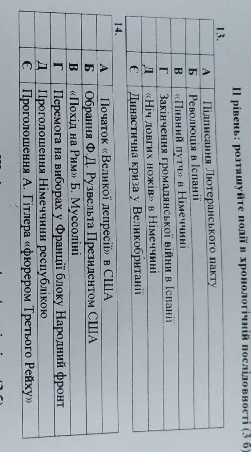 ІІ рівень: розташуйте події в хронологічній послідовності ​