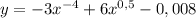 y = -3x^{-4} + 6x^{0,5} - 0,008