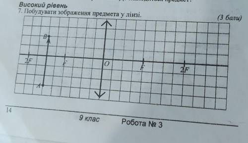 7. Побудувати зображення предмета у лінзі.​