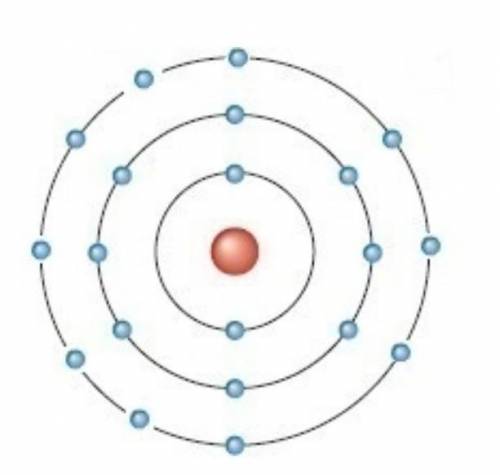 На рисунке изображён нейтральный атом некоторого вещества. При ответе не забудьте использовать перио