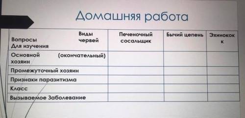 Заполнить 7 класс биология​