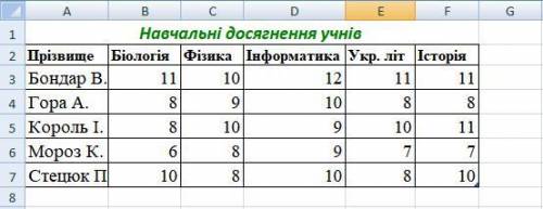 Задание 1. Успешность ( ) 1. На первом листе электронной таблицы MS Excel создайте приведенную табли