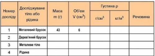 заповніть таблицю Дам 20.(если вы заполнили и окажется правильно то дам ещё 30- )​