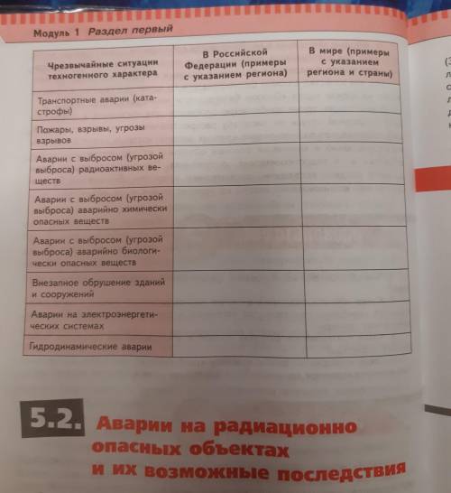 Таблица по ОБЖ Классификация чрезвычайных ситуаций техногенного характера