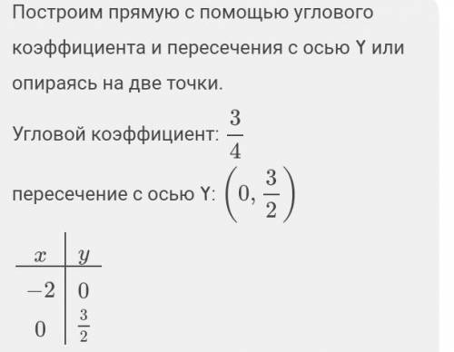 Постройте график функции: У=(х-2)3/4+3