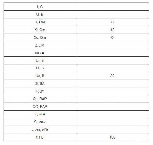 Последовательное соединение R,L,C элементов.