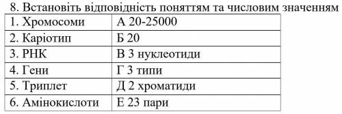 Встановіть відповідність поняттям та числовим значенням