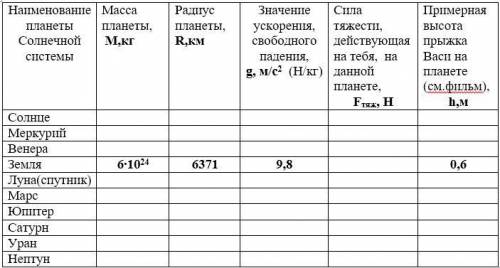 Заполнить таблицу: Моя масса тела 40 кг Массу, радиус планеты, а так же ускорение свободного падения