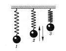 Пружинный маятник совершает колебания между положениями 1 и 3. Трение пренебрежимо мало. При движени