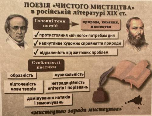 Прокоментуйте інформаційний плакат «Поезія “чистого мистецтва в російській літературі ХІХ ст.»