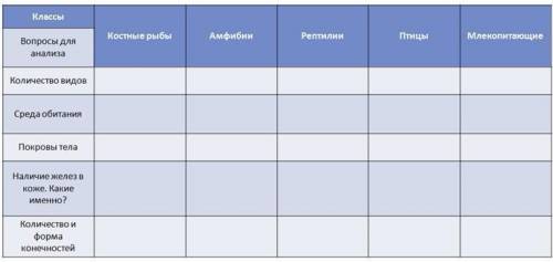 Задание 2. Опишите представителей позвоночных животных по предложенному плану. Результаты наблюдений