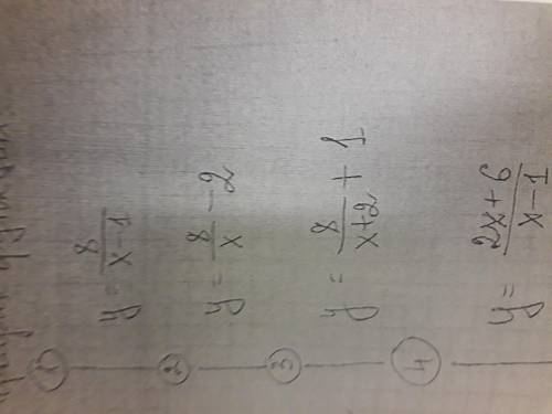 Постройте график функции y=8/x