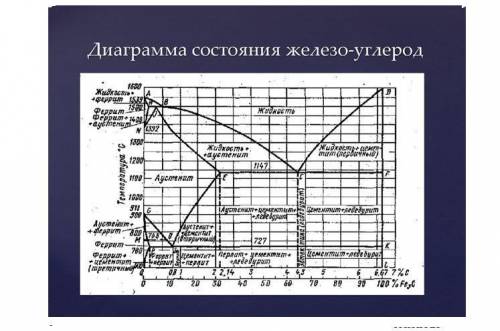 Опишите структурные превращения, происходящие в сплаве при его медленном охлаждении от температуры 1