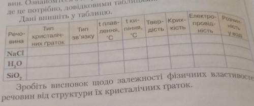 Заполните дабрицу только место речовын NaCe, цукор и алмаз ​