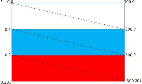 Измените программу так, чтобы был нарисован российский флаг размером 300Х210 пиксель (горизонтальные