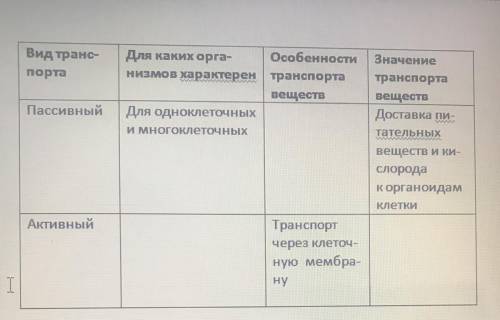 Вид транс- порта Для каких орга- Особенности низмов характерен транспорта веществ Для одноклеточных