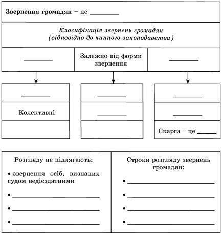 заполнить таблицу по праву 9 кл,