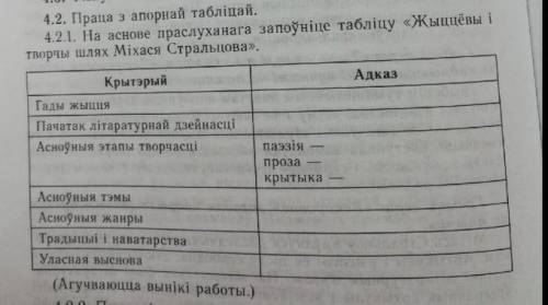 заполнить таблицу по Белоруской литературе Жыццёвы і творчы шлях Міхася Стральцова​