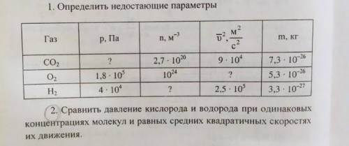 Определить недостающие параметры ​