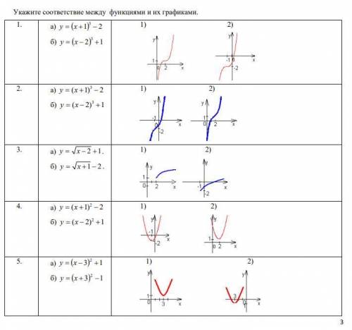 Укажите соответствие между функциями и их графиками.