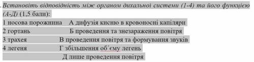 Встановіть відповідність між органом дихальної системи (1-4) та його функцією (А-Д) (1, ): 1 носова