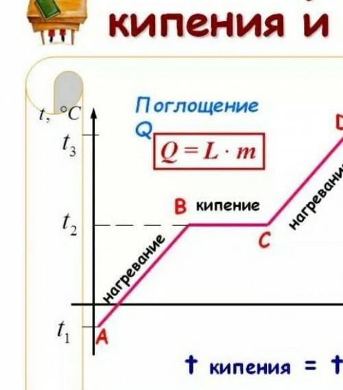 ФИЗИКА 8 КЛАСС В ИНТЕРНЕТЕ ИСКАЛ, НЕ НАШЁЛ НИЧЕГО 1. Постройте примерный график для нагревания, кипе