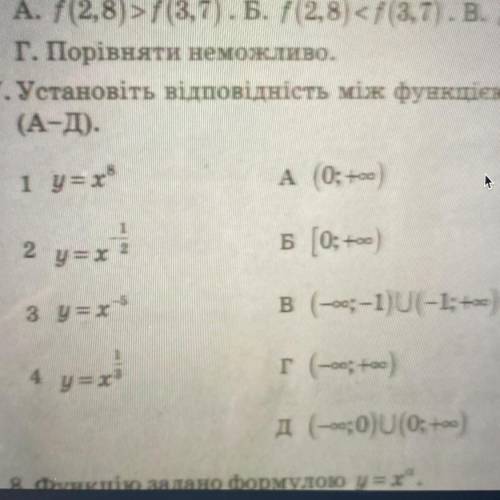 ￼￼ Установіть відповідність між функцією (1-4) та її областю визначення (А-Д)￼