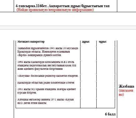 4-тапсырма.116бет. Ақпараттың дұрыс/бұрыстығын тап (Найди правильную/неправильную информацию)Мәтінде