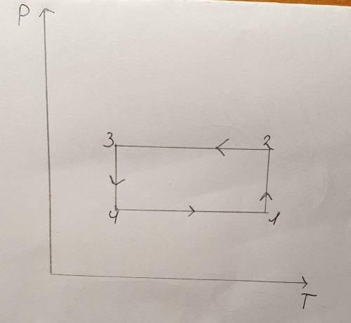 Состояние идеального газа, количество вещества которого равна 1 моль, меняется так, как на рисунке.