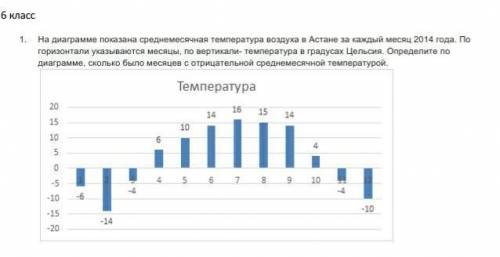 6 класс 1. На диаграмме показана среднемесячная температура воздуха в Астане за каждый месяц 2014 го