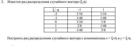 Теория вероятности Построить ряд распределения случайного вектора с компонентами х = x+h и у = x-h.