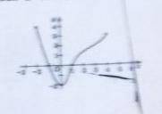 На рисунку зображено графік функції y=f(x) заданої на проміжку [-2;4]