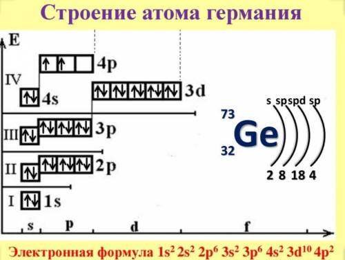 Составьте схему строения атома элементов кислорода, кобальта и германия?​