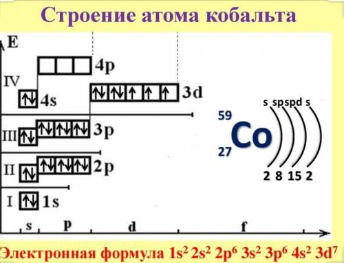 Составьте схему строения атома элементов кислорода, кобальта и германия?​